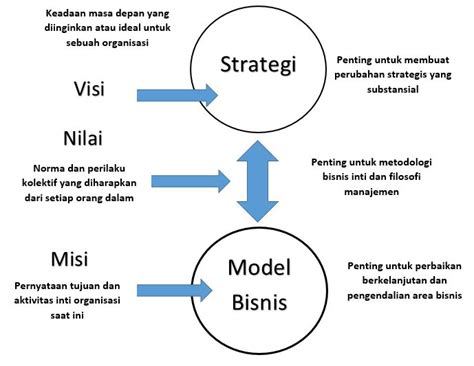 Detail Contoh Visi Misi Untuk Masa Depan Koleksi Nomer 16