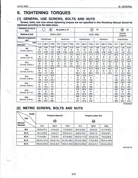 Torque Specs Required Orangetractortalks Everything Kubota