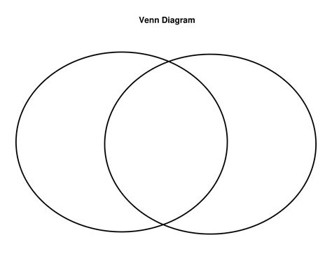 Free Venn Diagram Templates For Word, PPT & PDF – 2025 Round‑Up