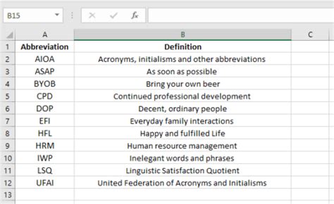 How To Create A List Of Abbreviations In Microsoft Word Proofed