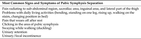 [pdf] Peripartum Pubic Symphysis Diastasis—practical Guidelines Semantic Scholar