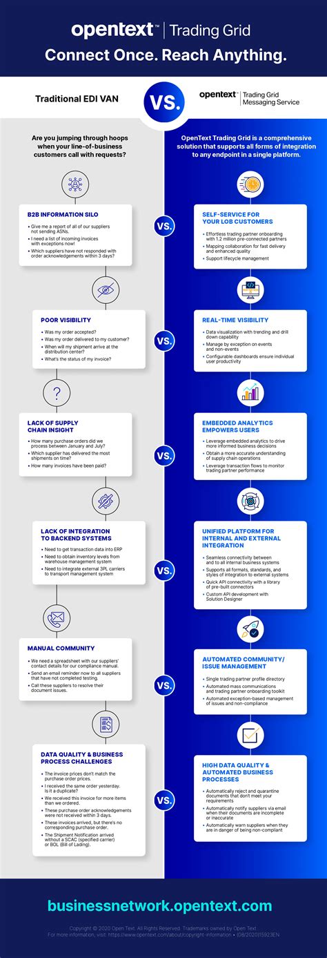 EDI Infographics | EDI Basics