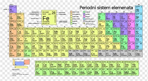 Periodic Table Of Elements With Names And Symbols And Atomic M And ...