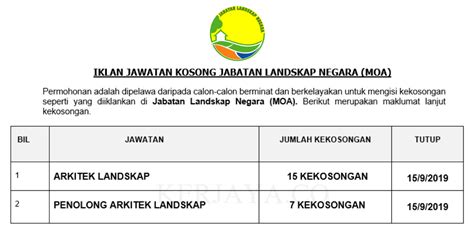 Permohonan Jawatan Kosong Jabatan Landskap Negara MOA Portal Kerja