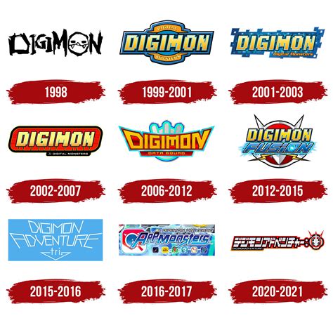 Digimon Logo Symbol Meaning History Png Brand