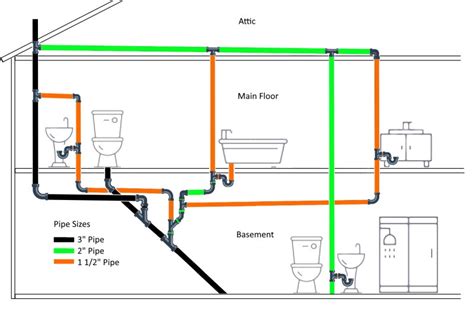 34+ Plumbing Vent Diagrams - BillieManal