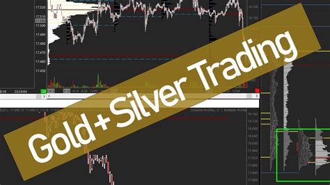 Gold Silver Trading Youtube