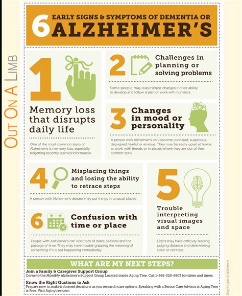 What Are Some Signs Of Early Dementia at Betty Vasquez blog
