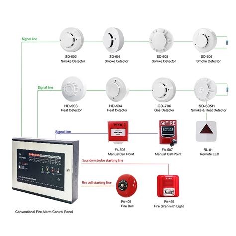 Wired Photoelectric Smoke Detector 24v 2 Wire Smoke Detector Buy Wire