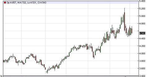 Climateer Investing: "Natural gas futures rally more than 2% after ...