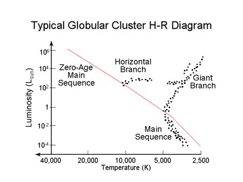 Astronomy 162 Lecture 20