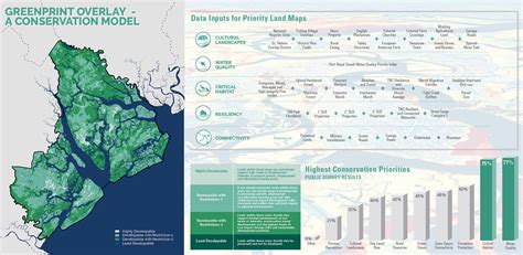 2022 ASLA ANALYSIS AND PLANNING AWARD OF HONOR Connecting People And