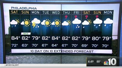 NBC10 First Alert Weather: Weekend Forecast – NBC10 Philadelphia