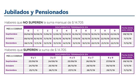 Anses Conoc El Cronograma De Pago De Septiembre Para Jubilaciones Y