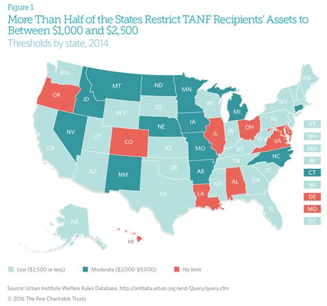 Do Limits on Family Assets Affect Participation in, Costs of TANF? | The Pew Charitable Trusts