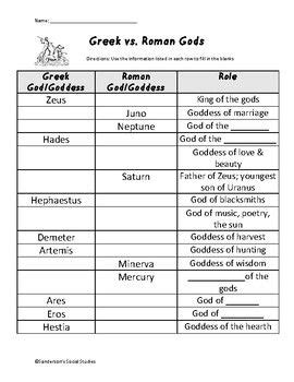 Greek Vs Roman Gods Mythology Chart Roman Gods Greek Mythology