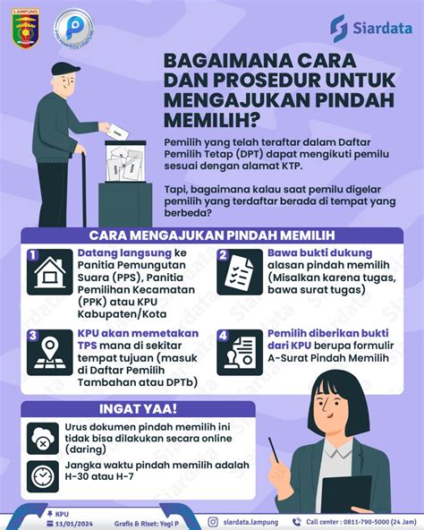 Bagaimana Cara Dan Prosedur Untuk Mengajukan Pindah Memilih