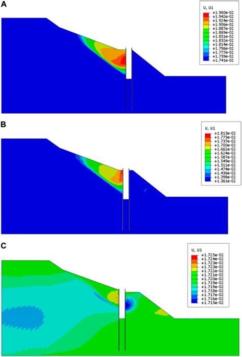 Frontiers Slope Stability Analysis Of Coastal Geotechnical Structures