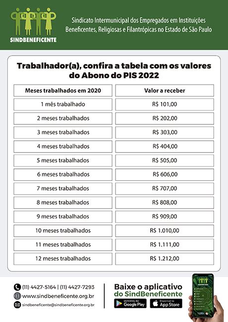 CALENDÁRIO PIS ATUALIZADO PIS 2022 vai ser pago quando Veja a DATA de