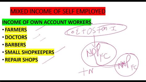 National Income Class 4 Economics 12th Income Method Online Class