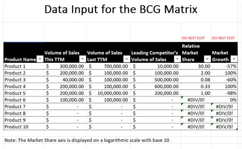 BCG Matrix Template – TutorialsForExcel