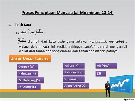 Tafsir Surat Al Mu Minun Ayat 12 14 Ujian