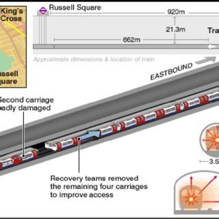 July 7 Bombing at Russell Square | Download Scientific Diagram