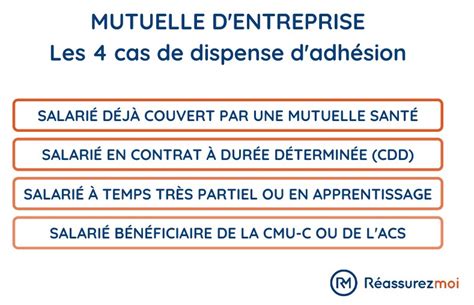 Une mutuelle Santé obligatoire pour tous les salariés