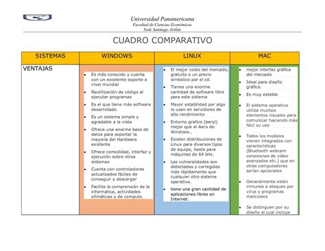 Cuadro Comparativo S O Windows Linux Mac Linux Interactive Concepcion