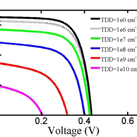 A Structure Of A Polycrystalline Cigs Solar Cell B Structure Of A