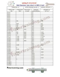 Piping And Structural Bolt Spanner Size Chart Stud Thread Mm Size To