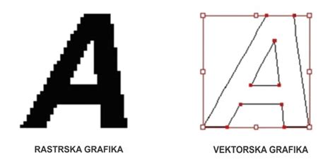 Vektorska In Rastrska Grafika