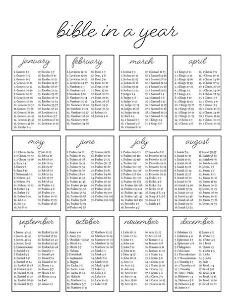 Pin by 𝙶𝚘𝚍𝚕𝚢𝙶𝚒𝚛𝚕𝚜 on Pins by you Scripture writing plans Year bible