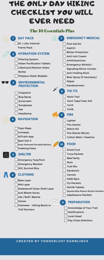 Hiking Checklist What To Pack Preparedness List Printable