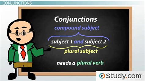 Subject Verb Agreement Overview Rules And Examples Lesson