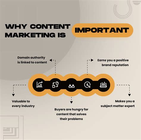 Why Is Content Marketing Important In 2024