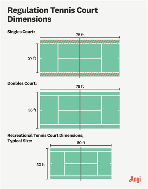 Usta Tennis Court Fencing Specifications Tennis Court Contractor And