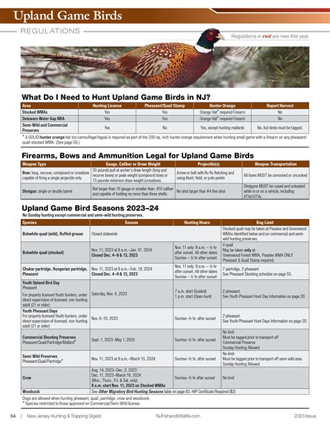 NJDEP| Fish & Wildlife | Upland Game Bird Season and Regulations