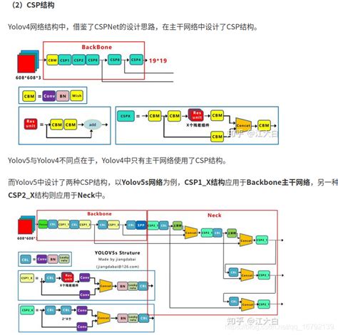 Yolov5模型框架详解 代码天地