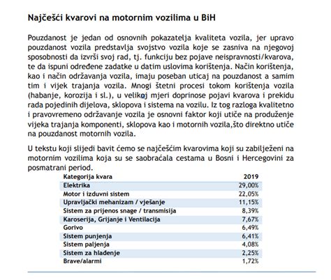 Bihamk Objavio Izvje Taj Ovo Su Naj E I Kvarovi Na Automobilima U Bih