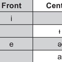 (PDF) A sixth language family of India: Great Andamanese, its ...