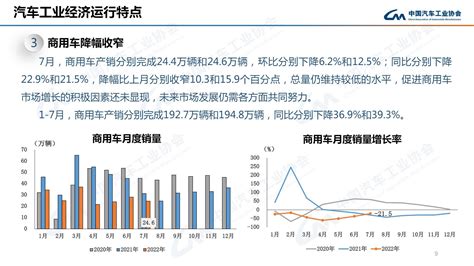 中汽协：2022年7月汽车销售242万辆 同比增长29 7 搜狐汽车 搜狐网