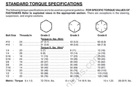 Torque Specs Polaris Atv Forum