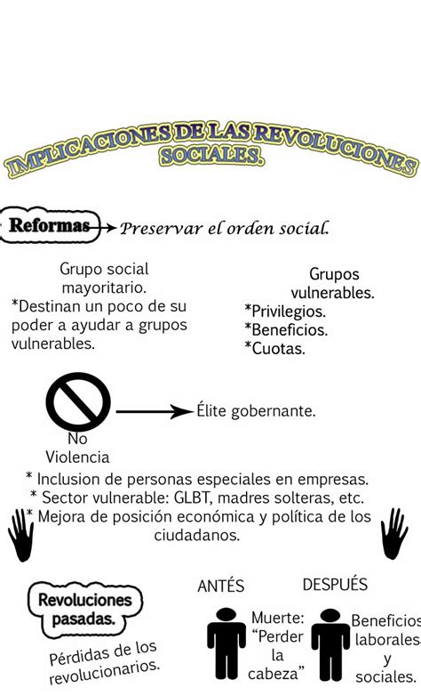 SociologÍa El Cambio Social Reforma O RevoluciÓn