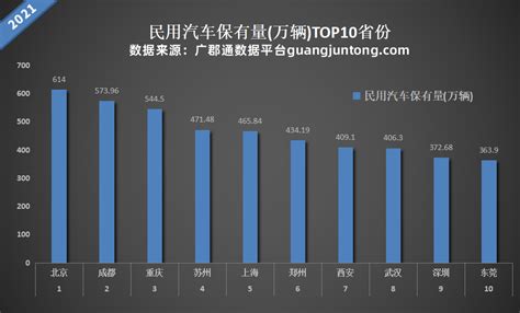 历年城市竞争与民用汽车保有量的演变（查询民用汽车保有量数据）搜狐汽车搜狐网