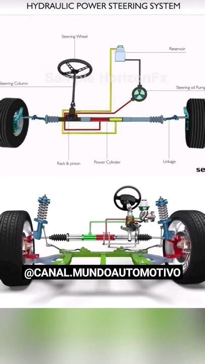 Direção Hidráulica Perto De Mim - SISTEMA DE DIREÇÃO VEICULAR, DIREÇÃO HIDRÁULICA, MECÂNICA E ELRTRICA. # ...