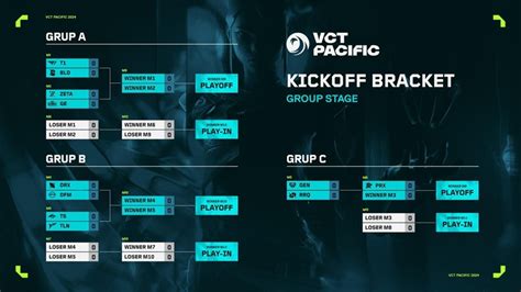 Jadwal Vct Pacific Kickoff Paling Lengkap Dari Group Stage Hingga