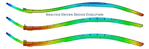 Trailer Frame Materials And Safety Factor - Mechanical Analysis