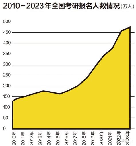 985、211 大学生逆向考研去双非，有人觉得「逆向考研」是不上进的表现，你怎么看？ 知乎