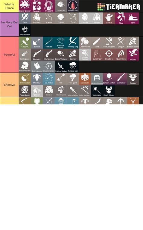 Totally Accurate Battle Simulator Tabs Tier List Community Rankings